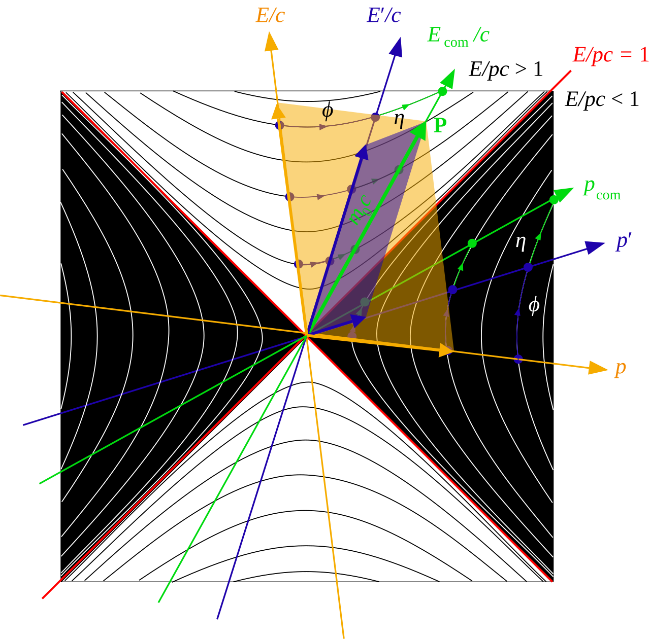 Energy–momentum relation