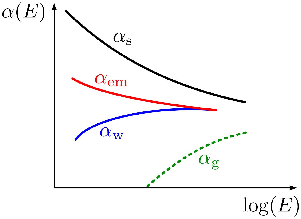 Gravitational constant