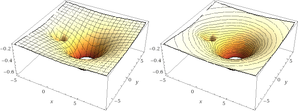 Gravitational potential
