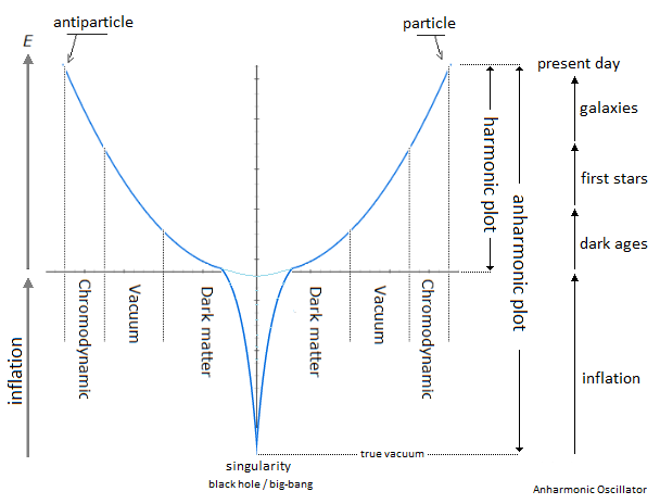 Gravitational singularity